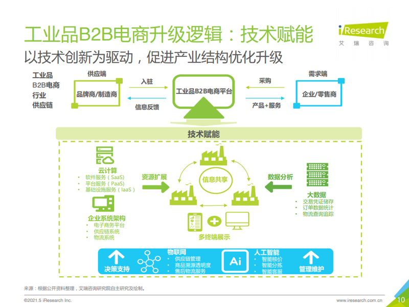 2026企业服务年：工业品供应链“刚性”与“柔性”的解构