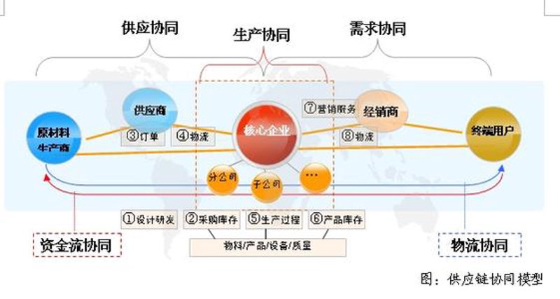 企业服务年如何为企业带来价值？