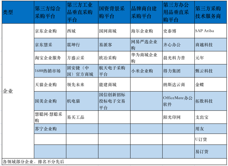 企业服务年的选择：一场供应链革命的起点