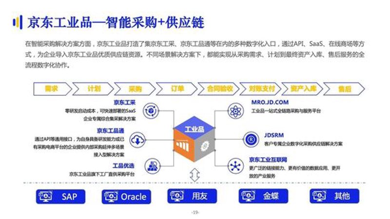 企业服务年：如何选择最合适的供应商