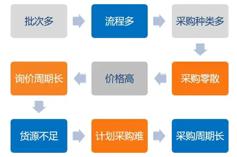 因履约不当等,安徽安天利信被列入军队采购预警名单!_