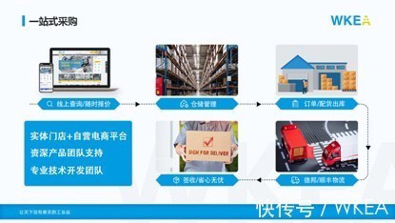 2026实业贸易公司注册：数据揭示的核心门槛与实操指南